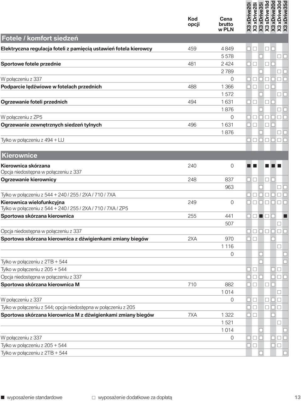 skórzana 240 0 Opcja niedostępna w połączeniu z 337 Ogrzewanie kierownicy 248 837 963 Tylko w połączeniu z 544 + 240 / 255 / 2XA / 710 / 7XA Kierownica wielofunkcyjna 249 0 Tylko w połączeniu z 544 +