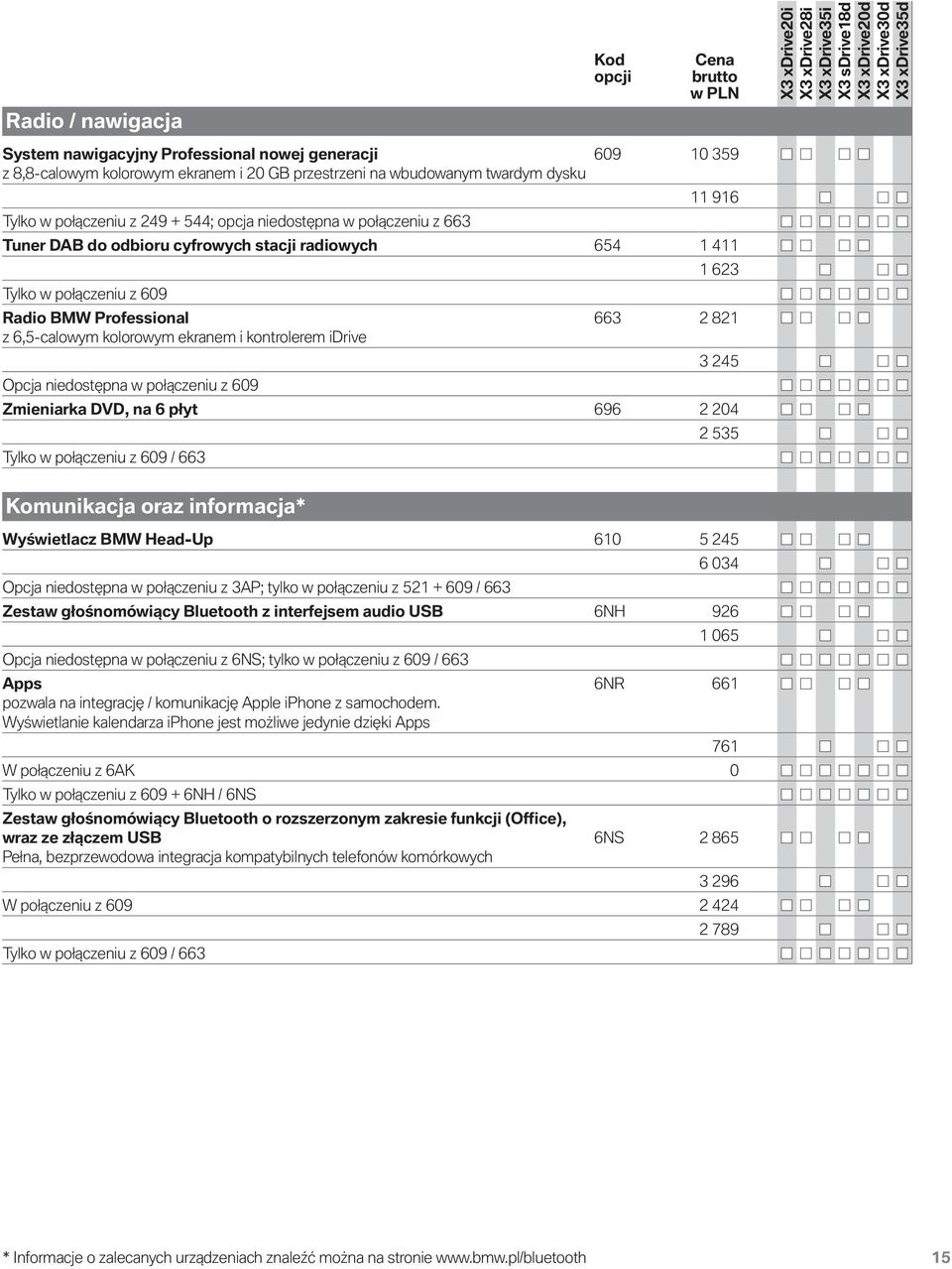 kontrolerem idrive Opcja niedostępna w połączeniu z 609 3 245 Zmieniarka DVD, na 6 płyt 696 2 204 Tylko w połączeniu z 609 / 663 2 535 Komunikacja oraz informacja* Wyświetlacz BMW Head-Up 610 5 245