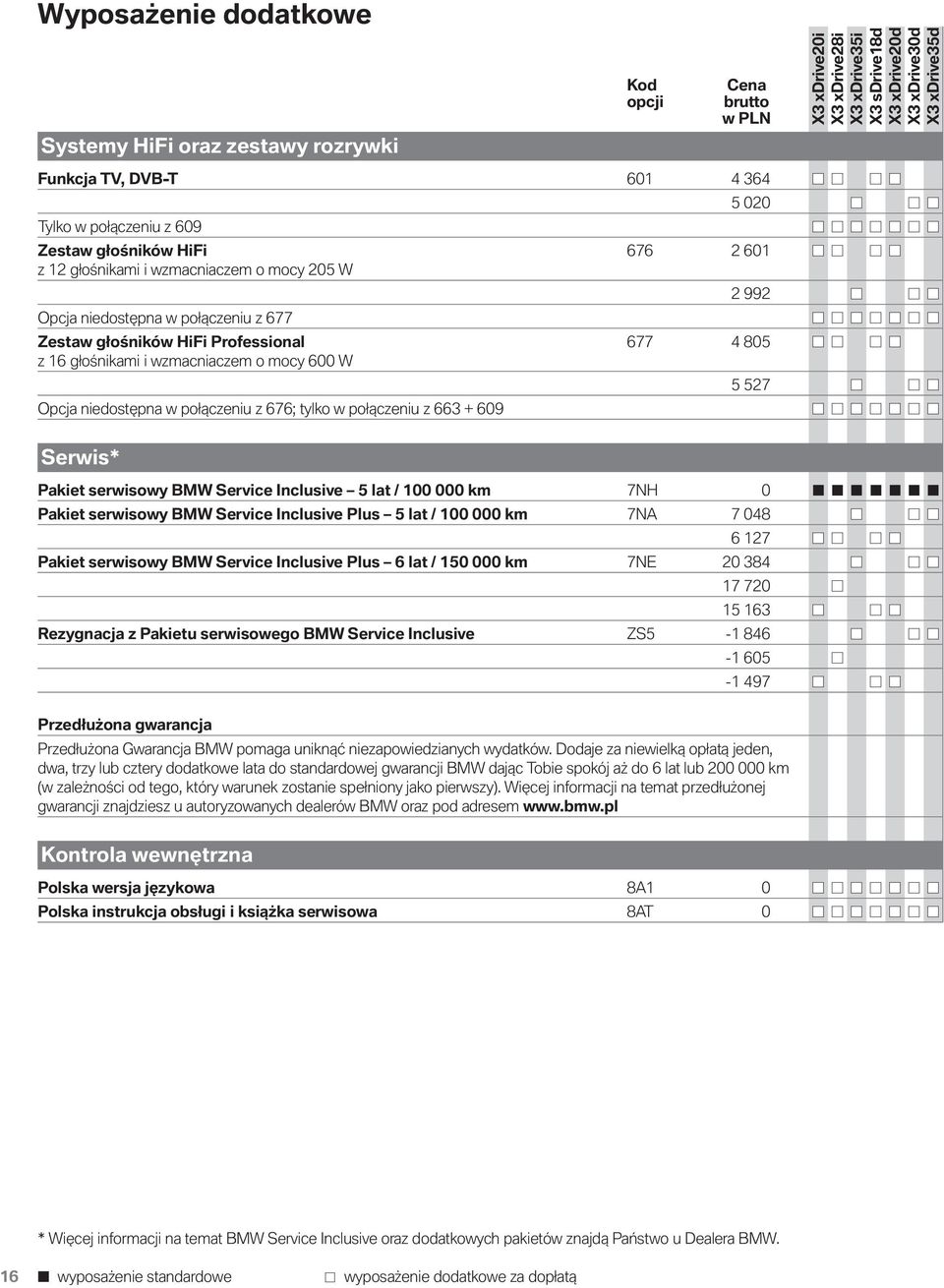 527 Serwis* Pakiet serwisowy BMW Service Inclusive 5 lat / 100 000 km 7NH 0 Pakiet serwisowy BMW Service Inclusive Plus 5 lat / 100 000 km 7NA 7 048 6 127 Pakiet serwisowy BMW Service Inclusive Plus