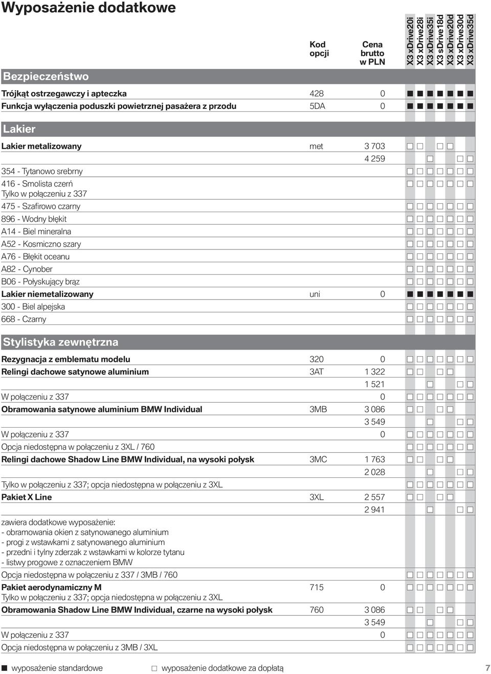 Lakier niemetalizowany uni 0 300 - Biel alpejska 668 - Czarny Stylistyka zewnętrzna Rezygnacja z emblematu modelu 320 0 Relingi dachowe satynowe aluminium 3AT 1 322 1 521 W połączeniu z 337 0