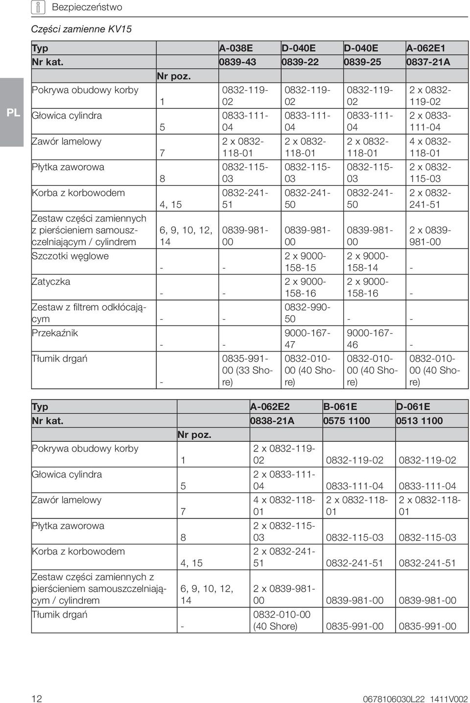 10, 12, 14 - - Zatyczka - - Zestaw z filtrem odkłócającym - - Przekaźnik - - Tłumik drgań - 0832-119- 02 0833-111- 04 2 x 0832-118-01 0832-115- 03 0832-241- 51 0839-981- 00 0835-991- 00 (33 Shore)