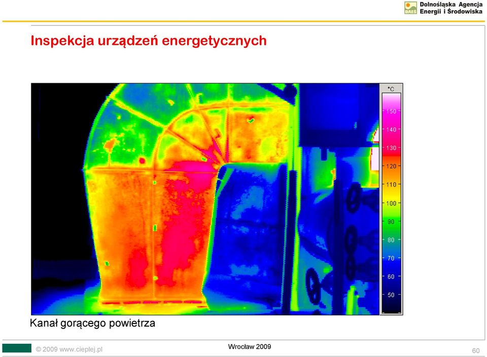 energetycznych