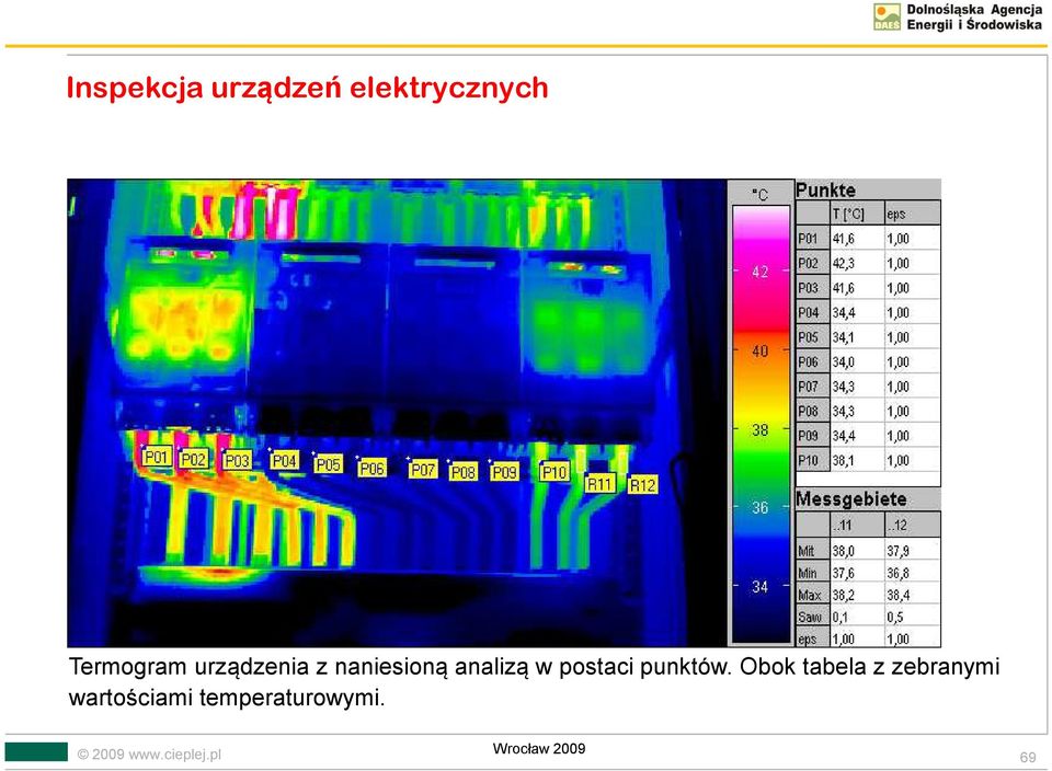 analizą w postaci punktów.