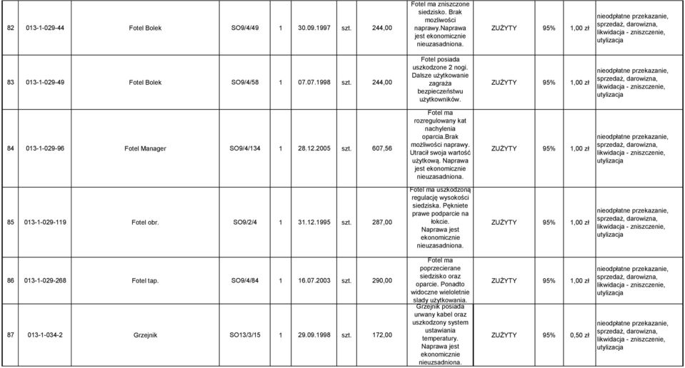 607,56 Fotel ma rozregulowany kat nachylenia oparcia.brak możliwości naprawy. Utracił swoja wartość Naprawa jest nieuzasadniona. 85 013-1-029-119 Fotel obr. SO9/2/4 1 31.12.1995 szt.