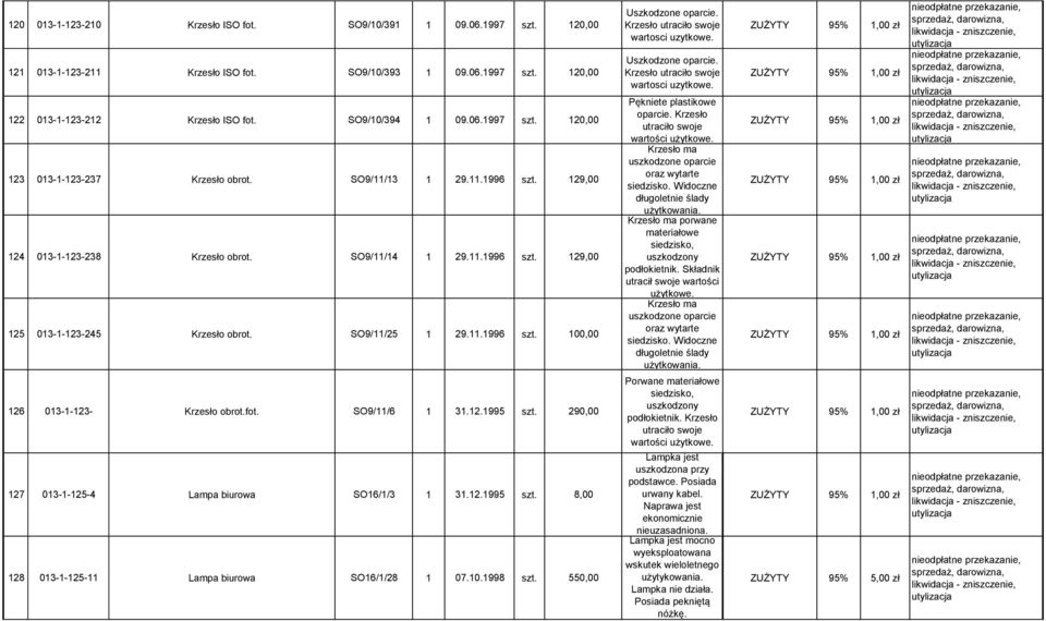 fot. SO9/11/6 1 31.12.1995 szt. 290,00 127 013-1-125-4 Lampa biurowa SO16/1/3 1 31.12.1995 szt. 8,00 128 013-1-125-11 Lampa biurowa SO16/1/28 1 07.10.1998 szt. 550,00 Uszkodzone oparcie.