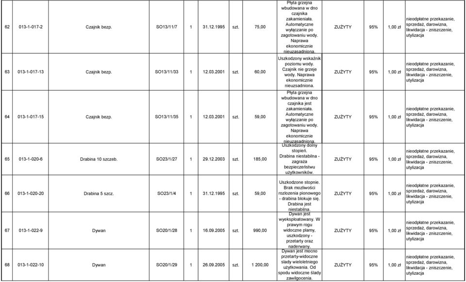 SO23/1/27 1 29.12.2003 szt. 185,00 Płyta grzejna wbudowana w dno czajnika jest zakamieniała. Automatyczne wyłączanie po zagotowaniu wody. Naprawa nieuzasadniona. Uszkodzony dolny stopień.