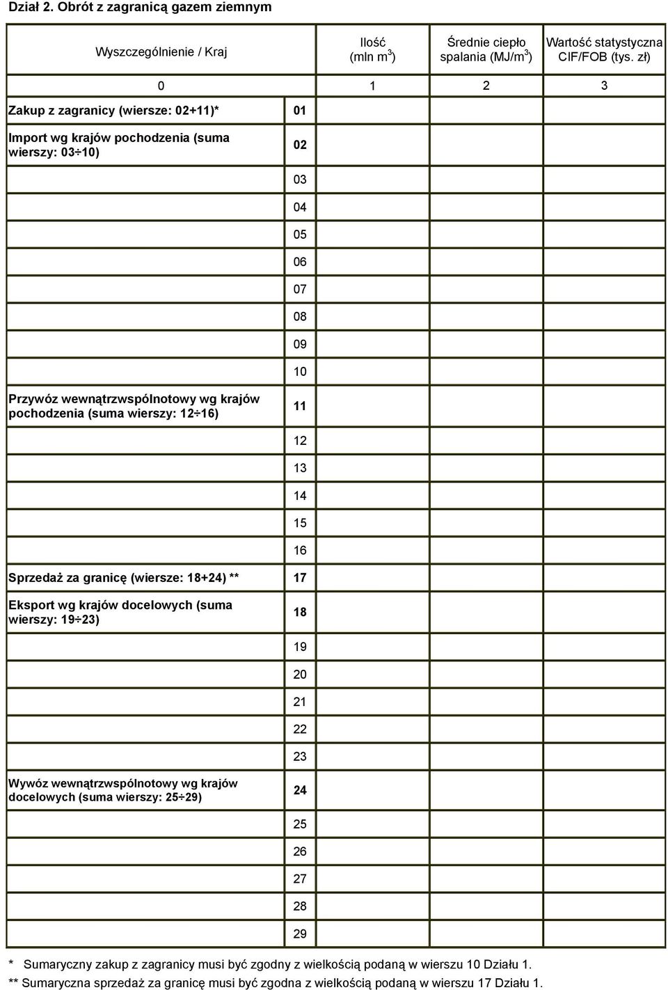 (suma wierszy: 12 16) 11 12 13 14 15 16 Sprzedaż za granicę (wiersze: 18+24) ** 17 Eksport wg krajów docelowych (suma wierszy: 19 23) 18 19 20 21 22 23 Wywóz wewnątrzwspólnotowy