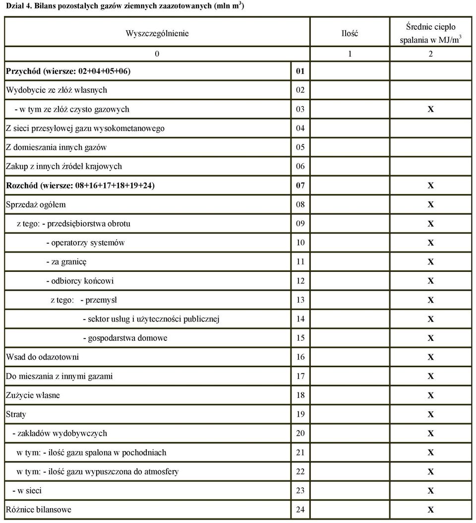 przesyłowej gazu wysokometanowego 04 Z domieszania innych gazów 05 Zakup z innych źródeł krajowych 06 Rozchód (wiersze: 08+16+17+18+19+24) 07 X Sprzedaż ogółem 08 X z tego: - przedsiębiorstwa obrotu