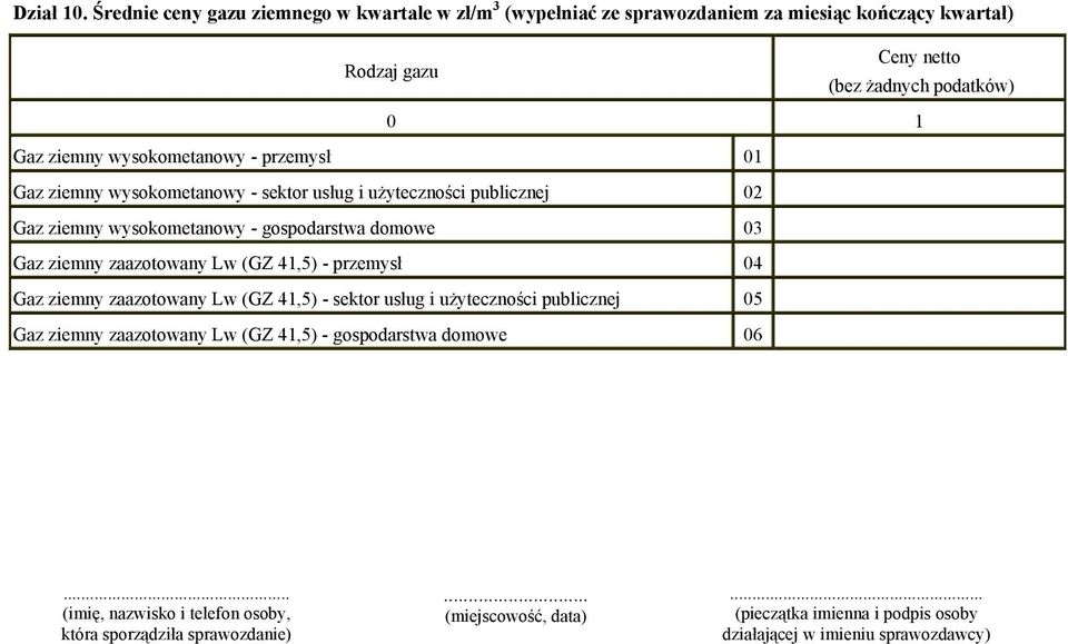 wysokometanowy - przemysł 01 Gaz ziemny wysokometanowy - sektor usług i użyteczności publicznej 02 Gaz ziemny wysokometanowy - gospodarstwa domowe 03 Gaz ziemny