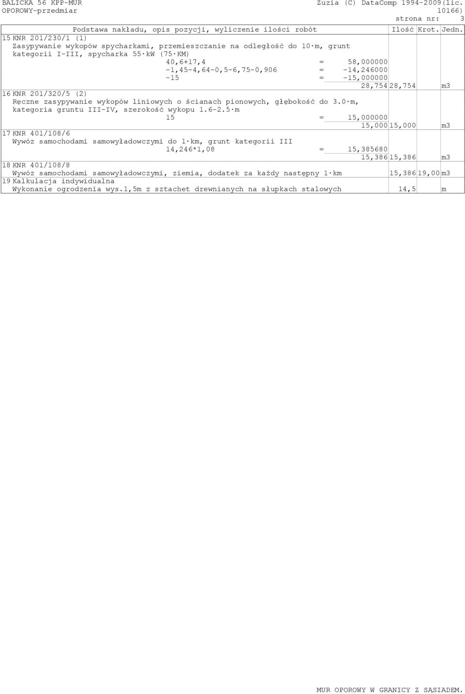 -14,246000-15 = -15,000000 28,75428,754 m3 16KNR 201/320/5 (2) Ręczne zasypywanie wykopów liniowych o ścianach pionowych, głębokość do 3.0 m, kategoria gruntu III-IV, szerokość wykopu 1.6-2.