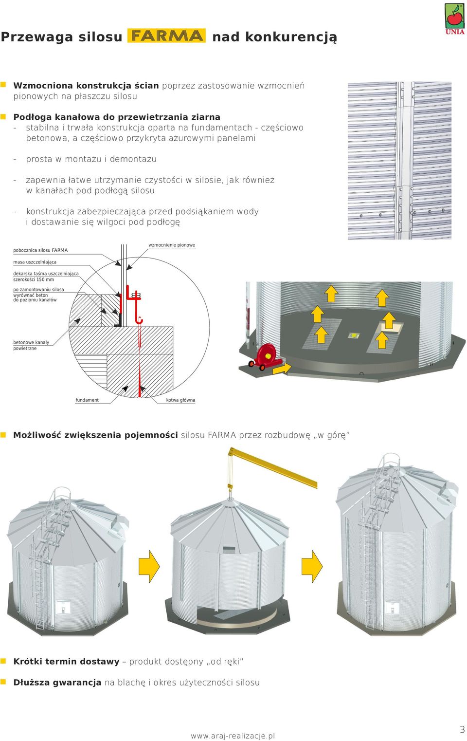 podłogą silosu - konstrukcja zabezpieczająca przed podsiąkaniem wody i dostawanie się wilgoci pod podłogę pobocznica silosu FARMA wzmocnienie pionowe masa uszczelniająca dekarska taśma uszczelniająca