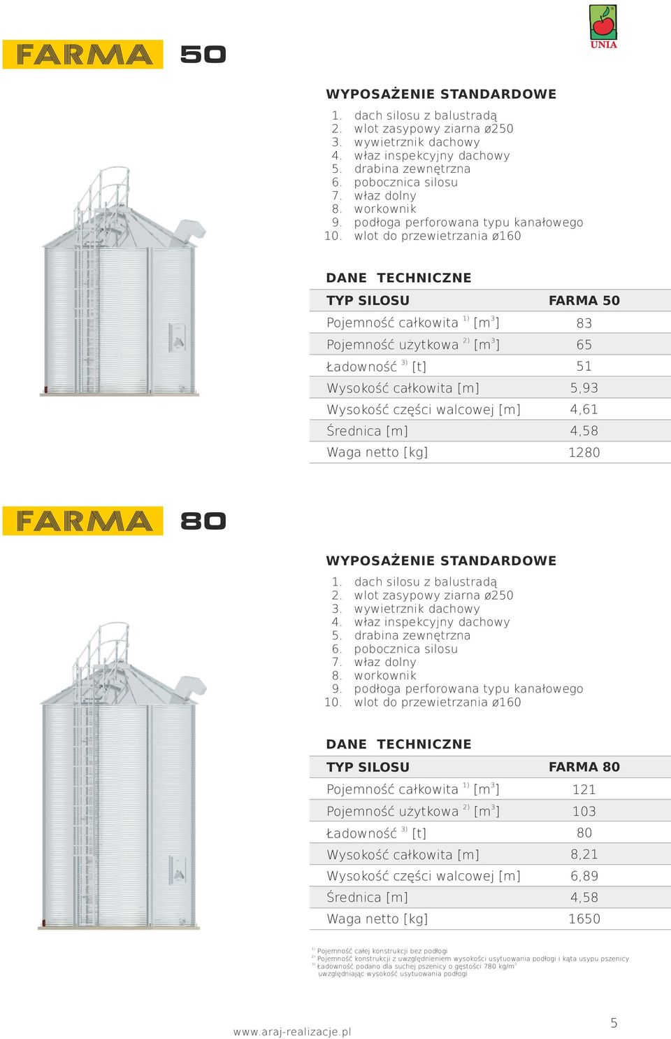 wlot do przewietrzania ø160 DANE TECHNICZNE TYP SILOSU 1) 3 Pojemność całkowita [m ] 2) 3 Pojemność użytkowa [m ] Ładowność 3) [t] Wysokość całkowita [m] Wysokość części walcowej [m] Średnica [m]