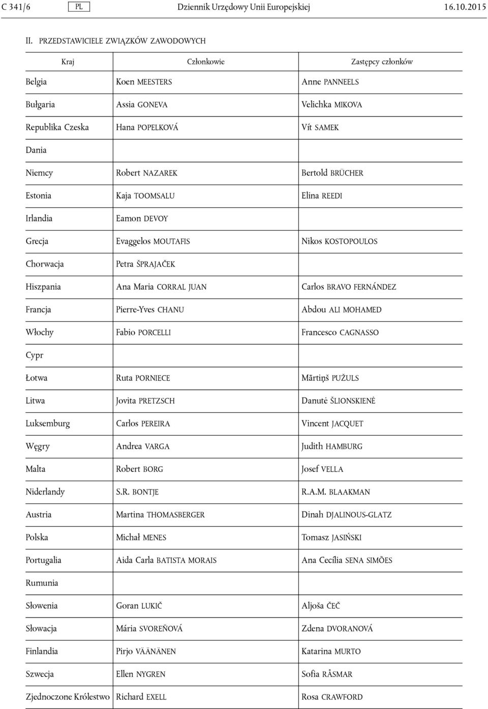 Kaja TOOMSALU Elina REEDI Irlandia Eamon DEVOY Grecja Evaggelos MOUTAFIS Nikos KOSTOPOULOS Chorwacja Petra ŠPRAJAČEK Hiszpania Ana Maria CORRAL JUAN Carlos BRAVO FERNÁNDEZ Francja Pierre-Yves CHANU