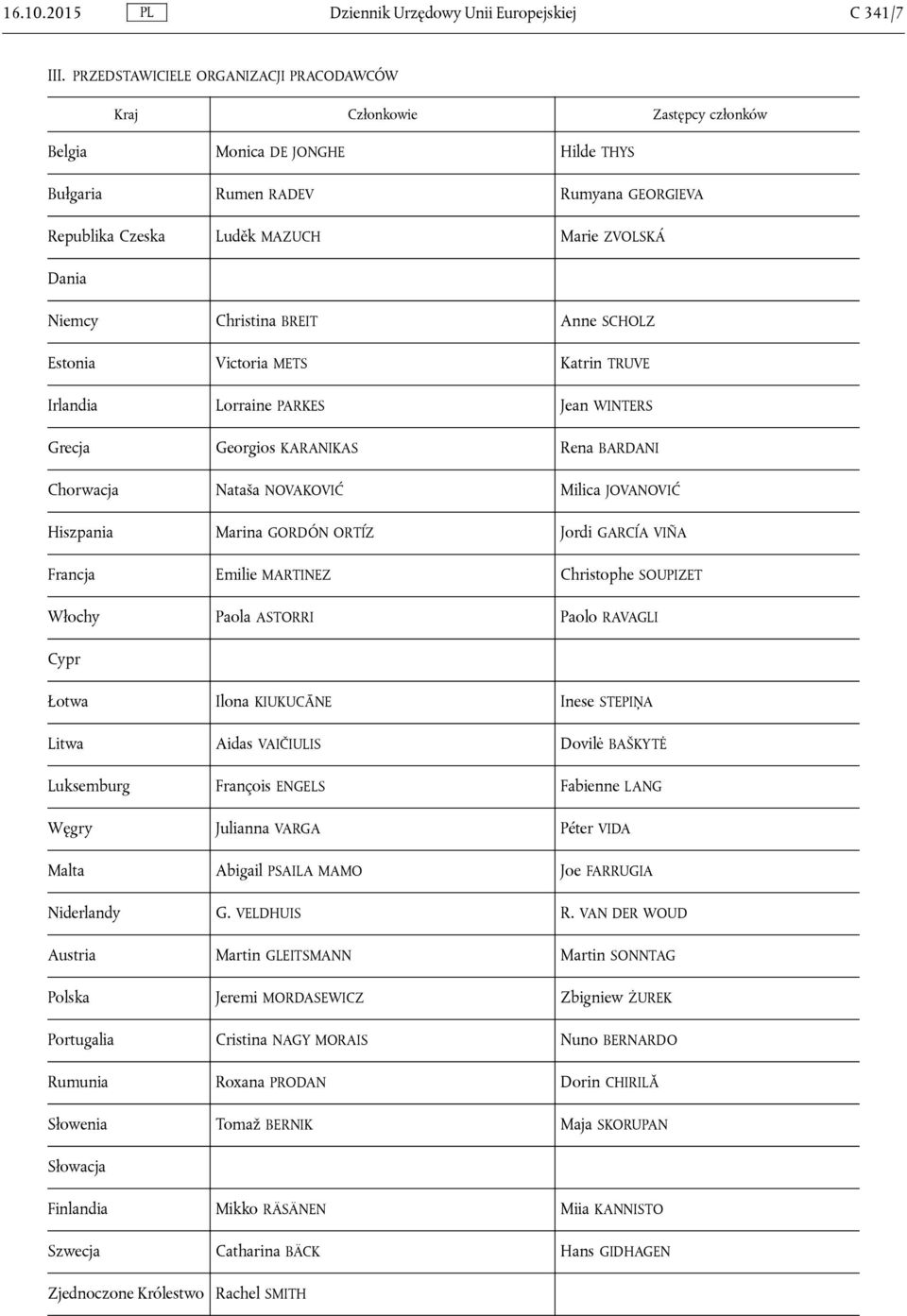 Estonia Victoria METS Katrin TRUVE Irlandia Lorraine PARKES Jean WINTERS Grecja Georgios KARANIKAS Rena BARDANI Chorwacja Nataša NOVAKOVIĆ Milica JOVANOVIĆ Hiszpania Marina GORDÓN ORTÍZ Jordi GARCÍA