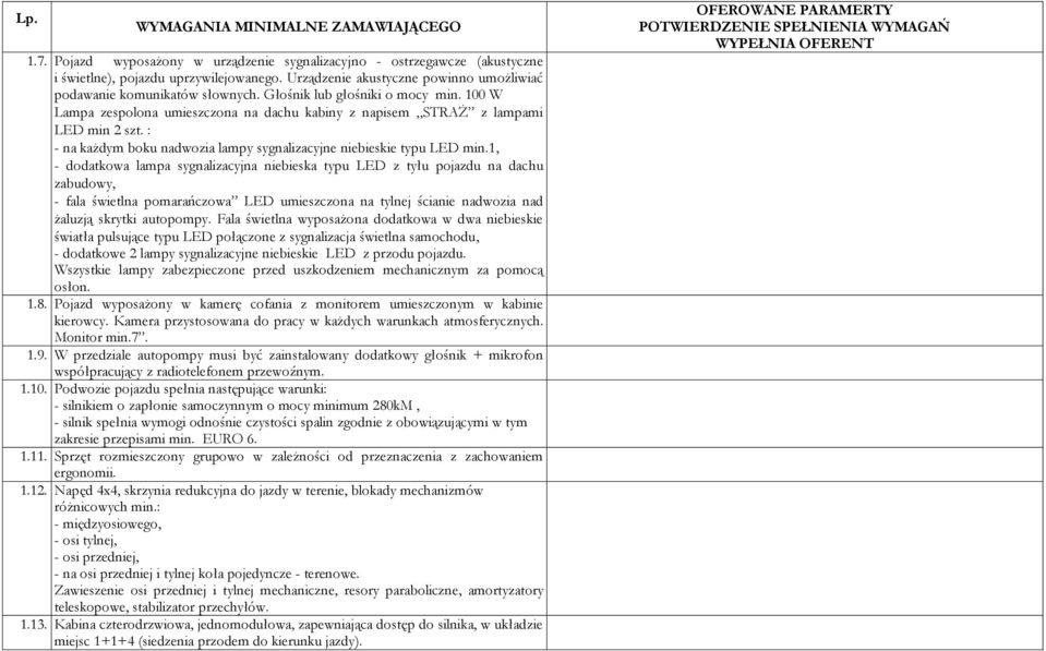 1, - dodatkowa lampa sygnalizacyjna niebieska typu LED z tyłu pojazdu na dachu zabudowy, - fala świetlna pomarańczowa LED umieszczona na tylnej ścianie nadwozia nad żaluzją skrytki autopompy.