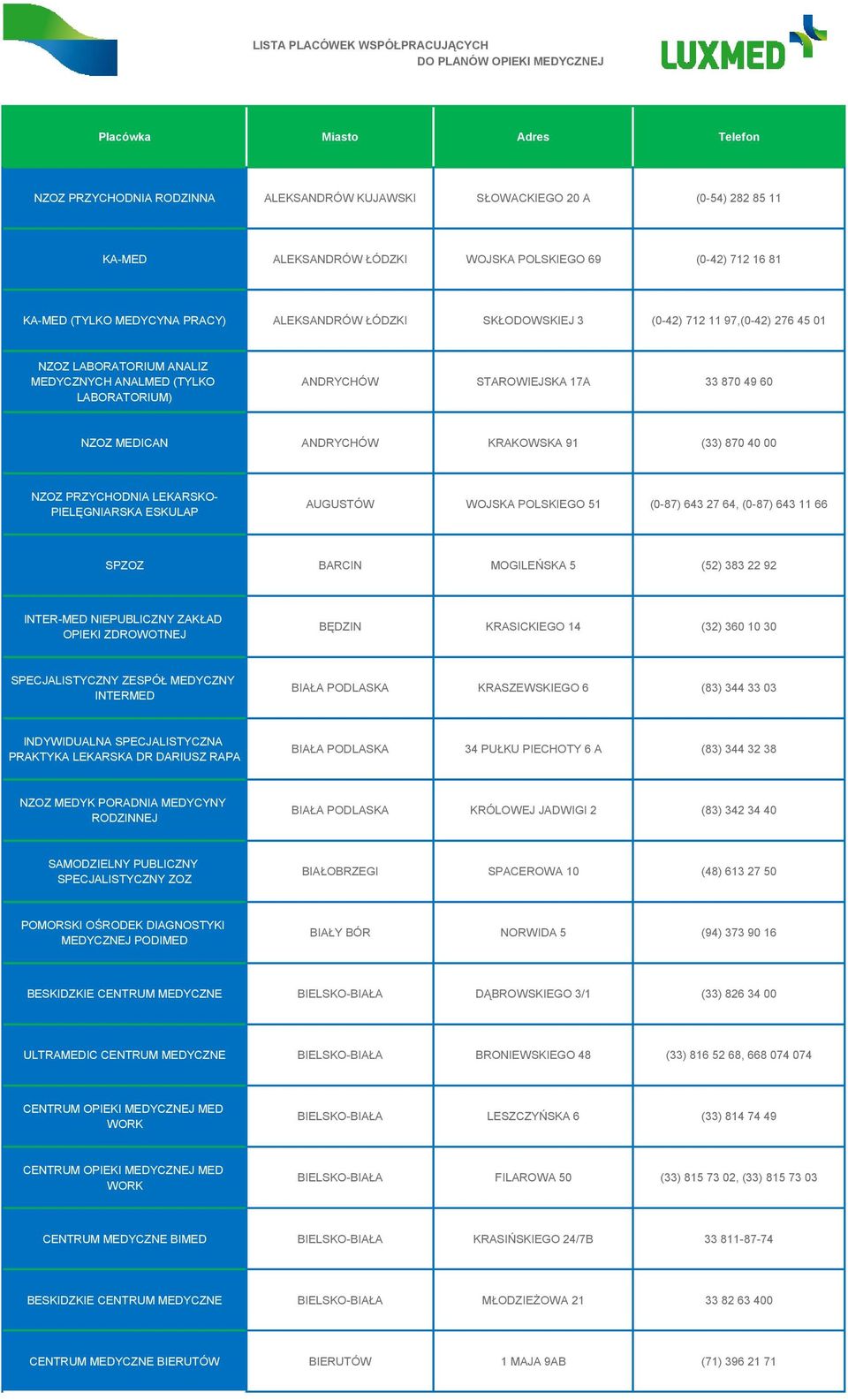 ANDRYCHÓW STAROWIEJSKA 17A 33 870 49 60 NZOZ MEDICAN ANDRYCHÓW KRAKOWSKA 91 (33) 870 40 00 NZOZ PRZYCHODNIA LEKARSKO- PIELĘGNIARSKA ESKULAP AUGUSTÓW WOJSKA POLSKIEGO 51 (0-87) 643 27 64, (0-87) 643