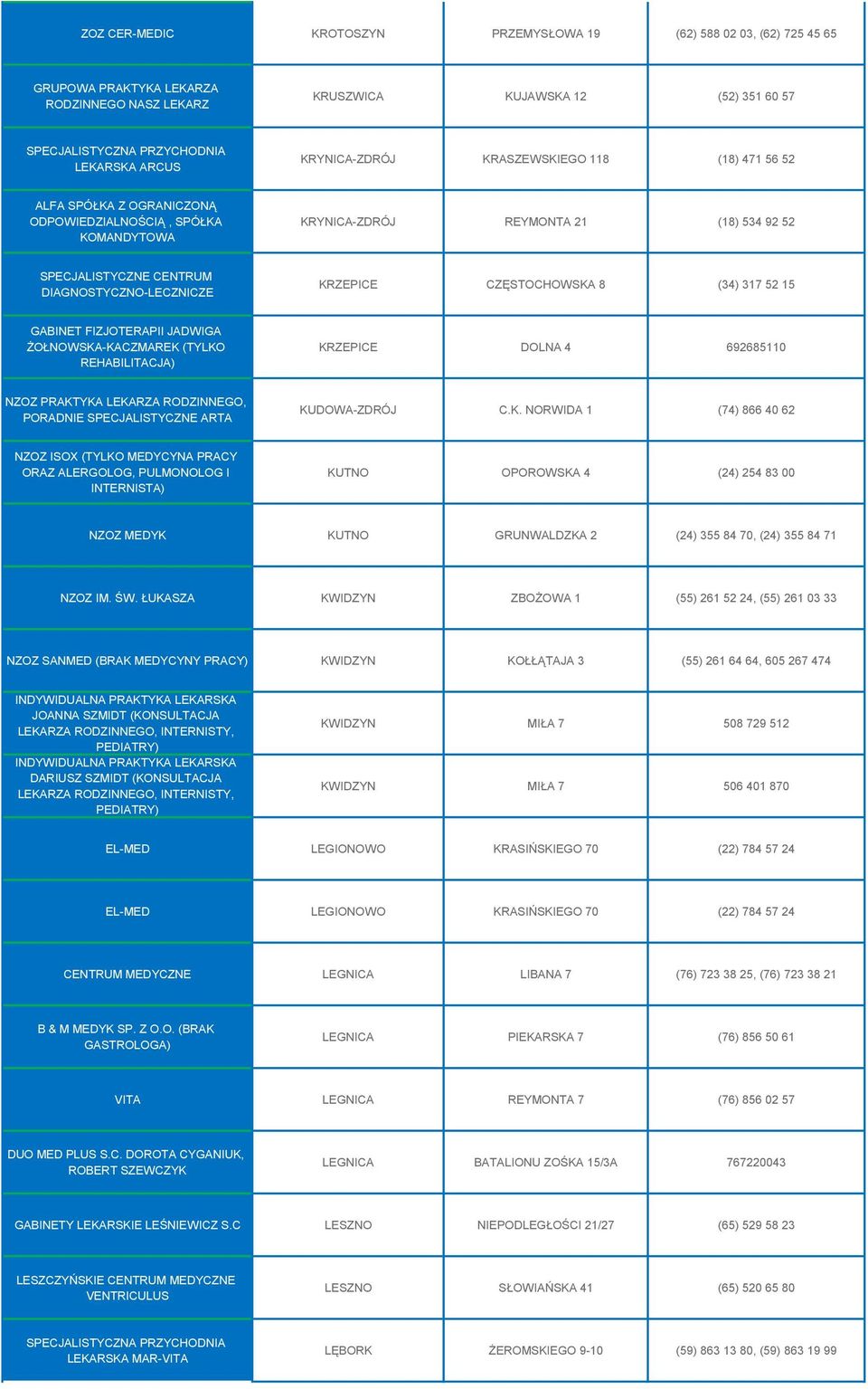 DIAGNOSTYCZNO-LECZNICZE KRZEPICE CZĘSTOCHOWSKA 8 (34) 317 52 15 GABINET FIZJOTERAPII JADWIGA ŻOŁNOWSKA-KACZMAREK (TYLKO REHABILITACJA) KRZEPICE DOLNA 4 692685110 NZOZ PRAKTYKA LEKARZA RODZINNEGO,