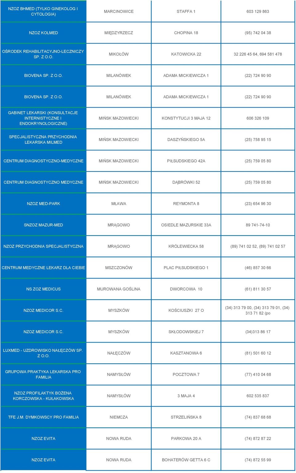 KONSTYTUCJI 3 MAJA 12 606 326 109 SPECJALISTYCZNA PRZYCHODNIA LEKARSKA MILMED MIŃSK MAZOWIECKI DASZYŃSKIEGO 5A (25) 758 95 15 CENTRUM DIAGNOSTYCZNO-MEDYCZNE MIŃSK MAZOWIECKI PIŁSUDSKIEGO 42A (25) 759