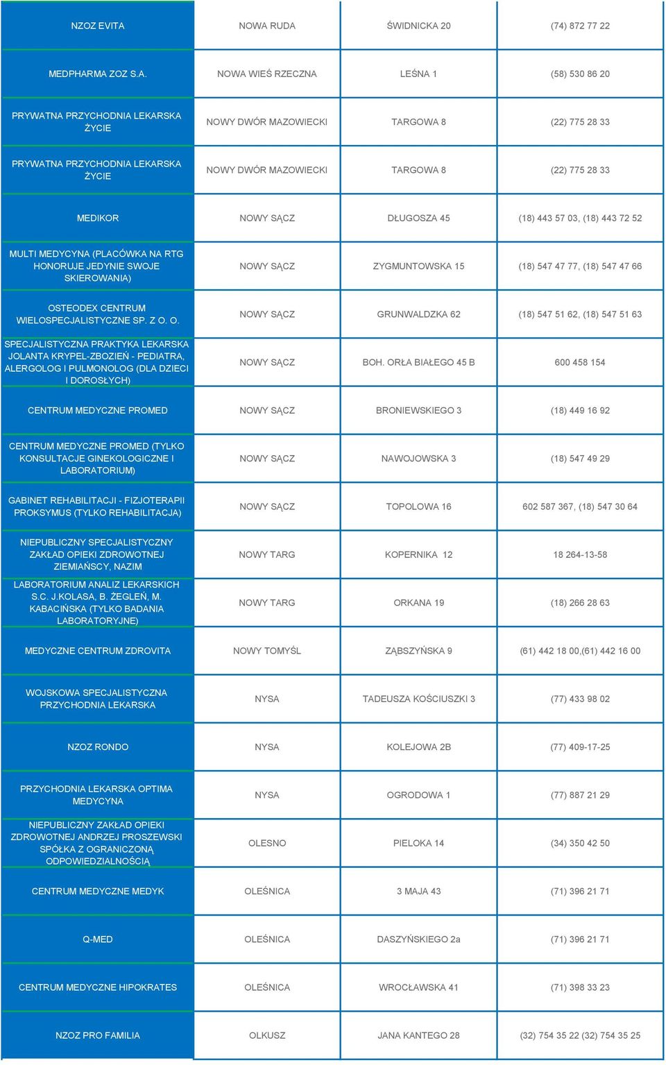 PRZYCHODNIA LEKARSKA ŻYCIE NOWY DWÓR MAZOWIECKI TARGOWA 8 (22) 775 28 33 MEDIKOR NOWY SĄCZ DŁUGOSZA 45 (18) 443 57 03, (18) 443 72 52 MULTI MEDYCYNA (PLACÓWKA NA RTG HONORUJE JEDYNIE SWOJE