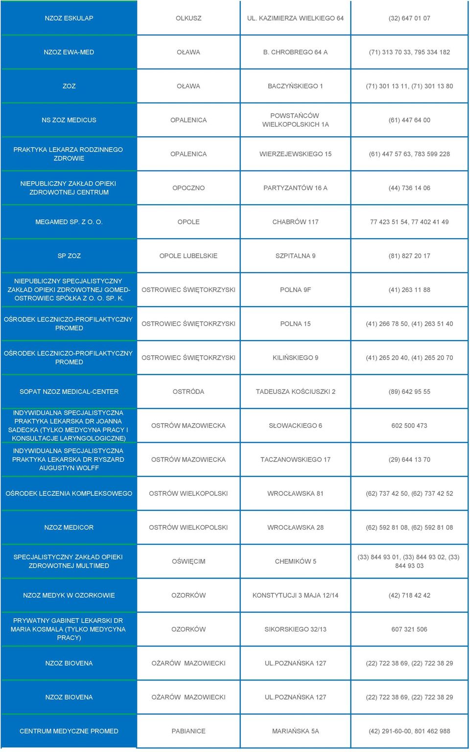 ZDROWIE OPALENICA WIERZEJEWSKIEGO 15 (61) 447 57 63, 783 599 228 NIEPUBLICZNY ZAKŁAD OPIEKI ZDROWOTNEJ CENTRUM OPOCZNO PARTYZANTÓW 16 A (44) 736 14 06 MEGAMED SP. Z O. O. OPOLE CHABRÓW 117 77 423 51 54, 77 402 41 49 SP ZOZ OPOLE LUBELSKIE SZPITALNA 9 (81) 827 20 17 NIEPUBLICZNY SPECJALISTYCZNY ZAKŁAD OPIEKI ZDROWOTNEJ GOMED- OSTROWIEC SPÓŁKA Z O.
