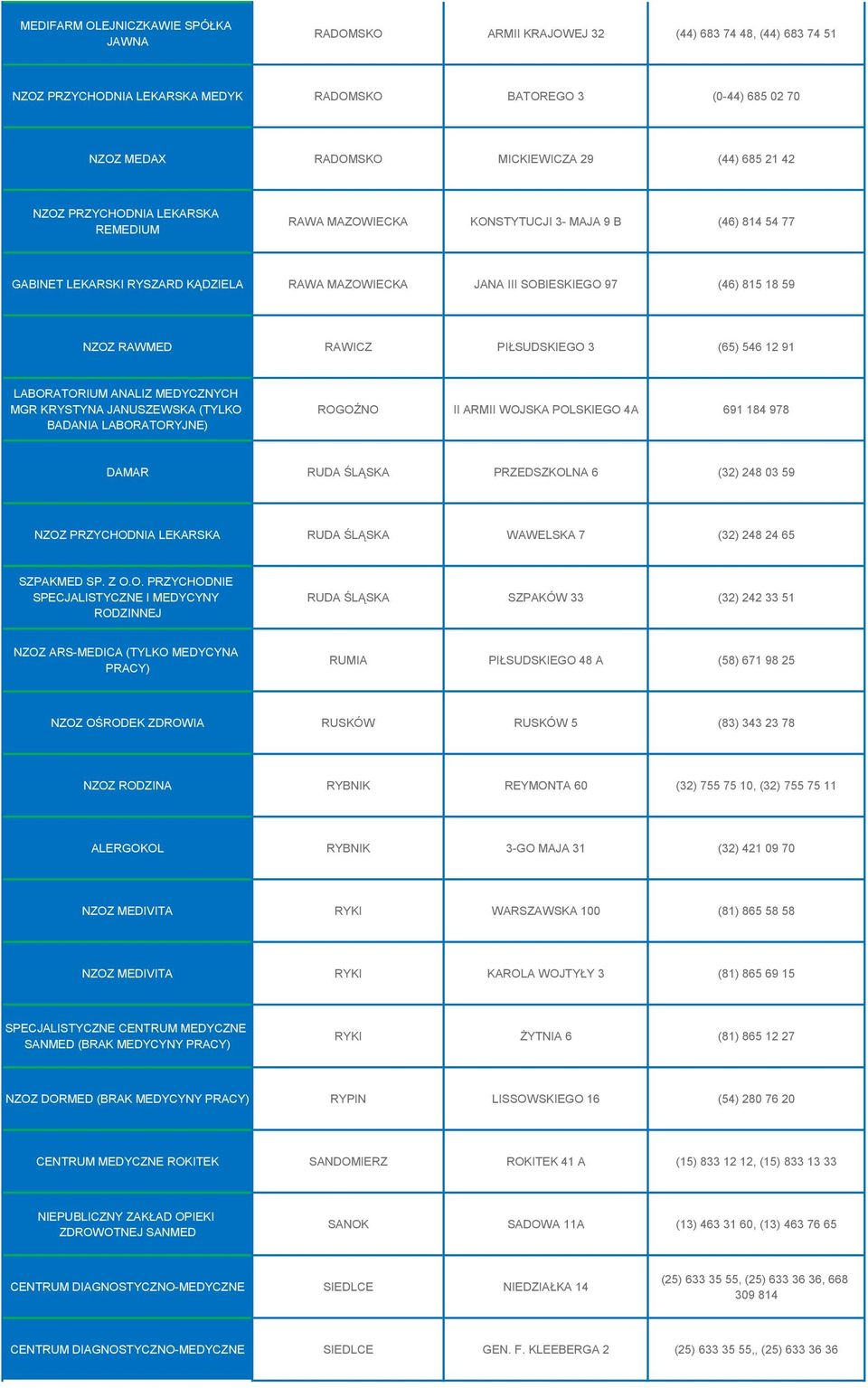 RAWMED RAWICZ PIŁSUDSKIEGO 3 (65) 546 12 91 LABORATORIUM ANALIZ MEDYCZNYCH MGR KRYSTYNA JANUSZEWSKA (TYLKO BADANIA LABORATORYJNE) ROGOŹNO II ARMII WOJSKA POLSKIEGO 4A 691 184 978 DAMAR RUDA ŚLĄSKA