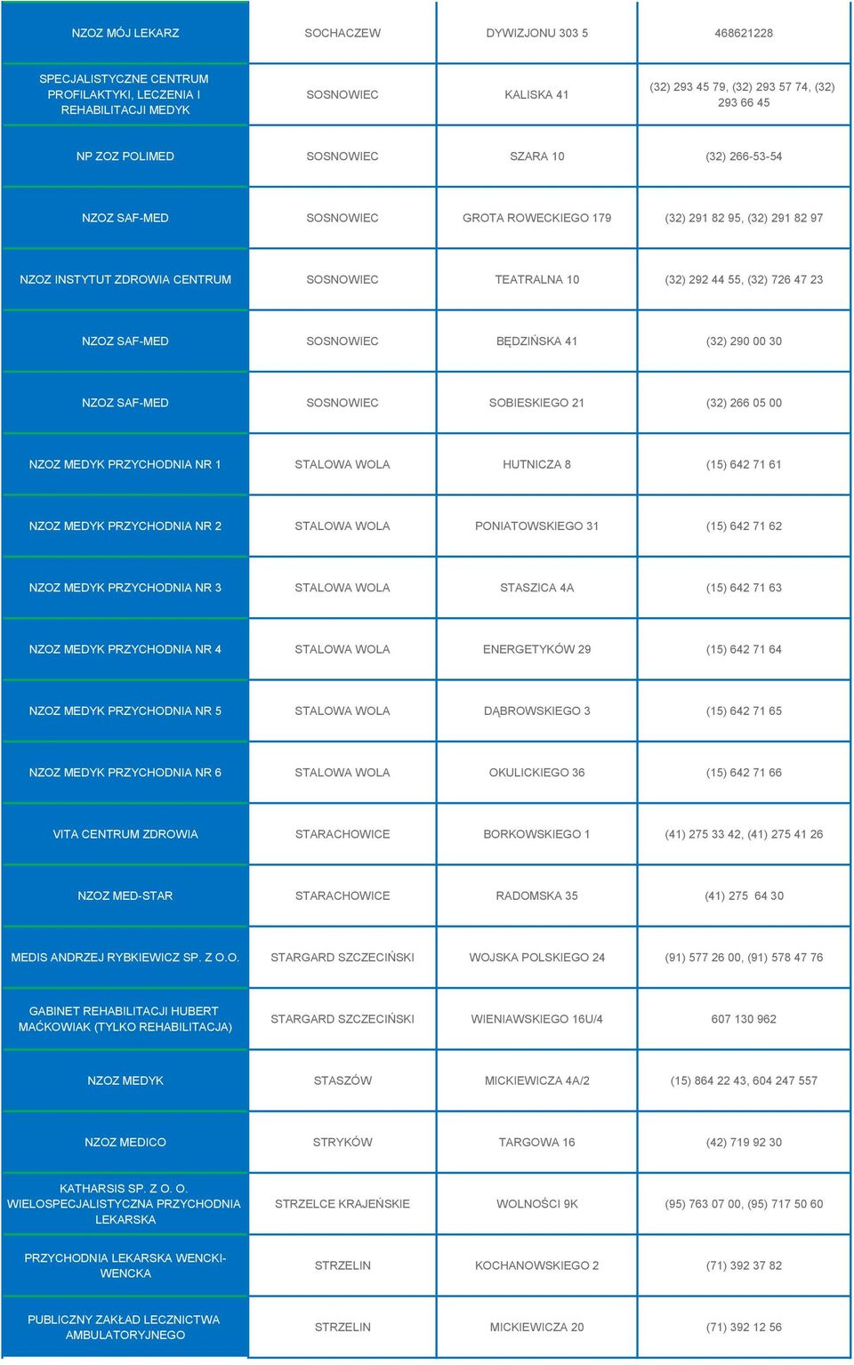 23 NZOZ SAF-MED SOSNOWIEC BĘDZIŃSKA 41 (32) 290 00 30 NZOZ SAF-MED SOSNOWIEC SOBIESKIEGO 21 (32) 266 05 00 NZOZ MEDYK PRZYCHODNIA NR 1 STALOWA WOLA HUTNICZA 8 (15) 642 71 61 NZOZ MEDYK PRZYCHODNIA NR