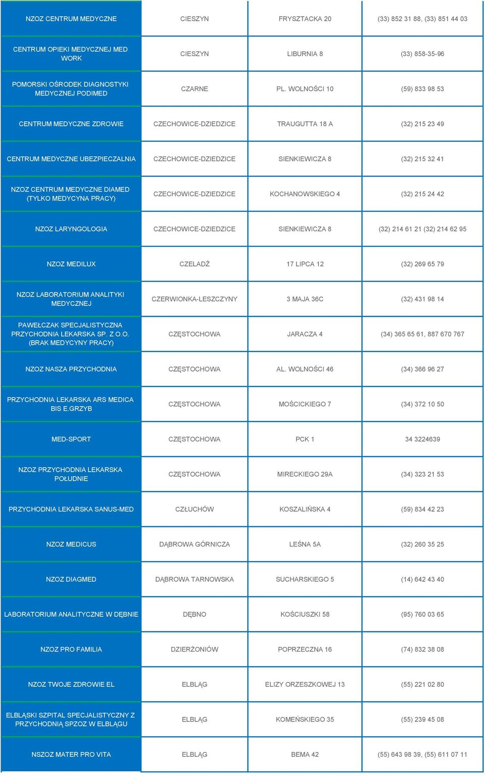 MEDYCZNE DIAMED (TYLKO MEDYCYNA PRACY) CZECHOWICE-DZIEDZICE KOCHANOWSKIEGO 4 (32) 215 24 42 NZOZ LARYNGOLOGIA CZECHOWICE-DZIEDZICE SIENKIEWICZA 8 (32) 214 61 21 (32) 214 62 95 NZOZ MEDILUX CZELADŹ 17