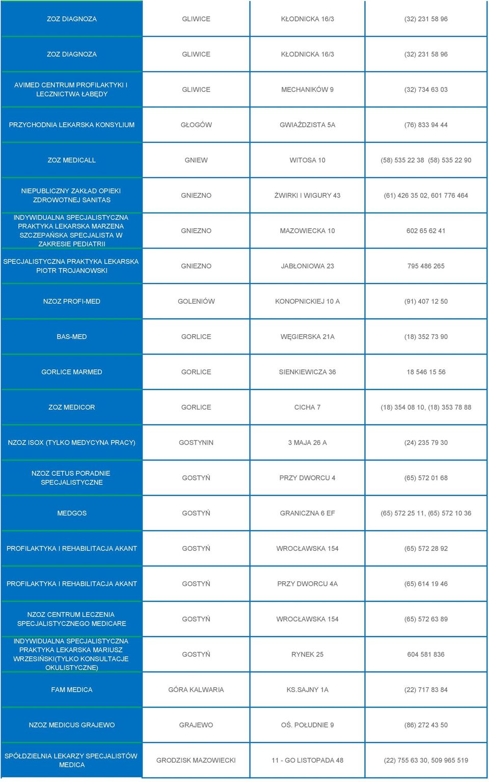 LEKARSKA MARZENA SZCZEPAŃSKA SPECJALISTA W ZAKRESIE PEDIATRII SPECJALISTYCZNA PRAKTYKA LEKARSKA PIOTR TROJANOWSKI GNIEZNO ŻWIRKI I WIGURY 43 (61) 426 35 02, 601 776 464 GNIEZNO MAZOWIECKA 10 602 65