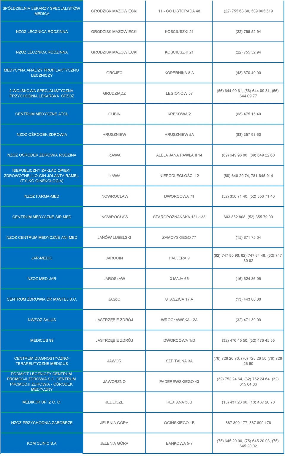 LEGIONÓW 57 (56) 644 09 61, (56) 644 09 81, (56) 644 09 77 CENTRUM MEDYCZNE ATOL GUBIN KRESOWA 2 (68) 475 15 40 NZOZ OŚRODEK ZDROWIA HRUSZNIEW HRUSZNIEW 5A (83) 357 98 60 NZOZ OŚRODEK ZDROWIA RODZINA