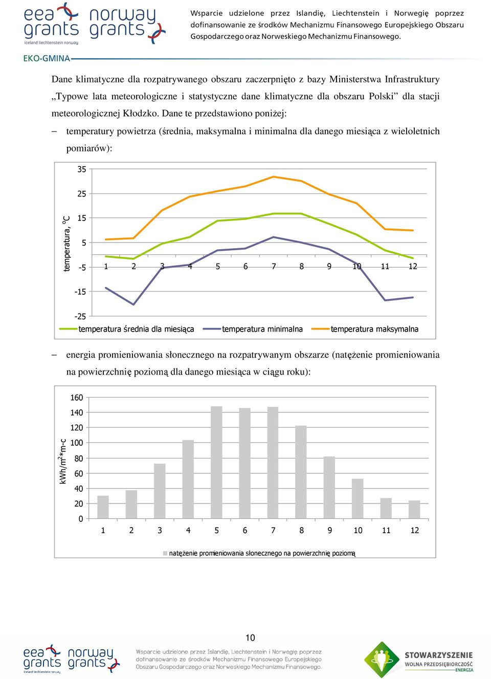 Dane te przedstawiono poniżej: temperatury powietrza (średnia, maksymalna i minimalna dla danego miesiąca z wieloletnich pomiarów): 35 25 temperatura, o C 15 5-5 1 2 3 4 5 6 7 8 9 10 11