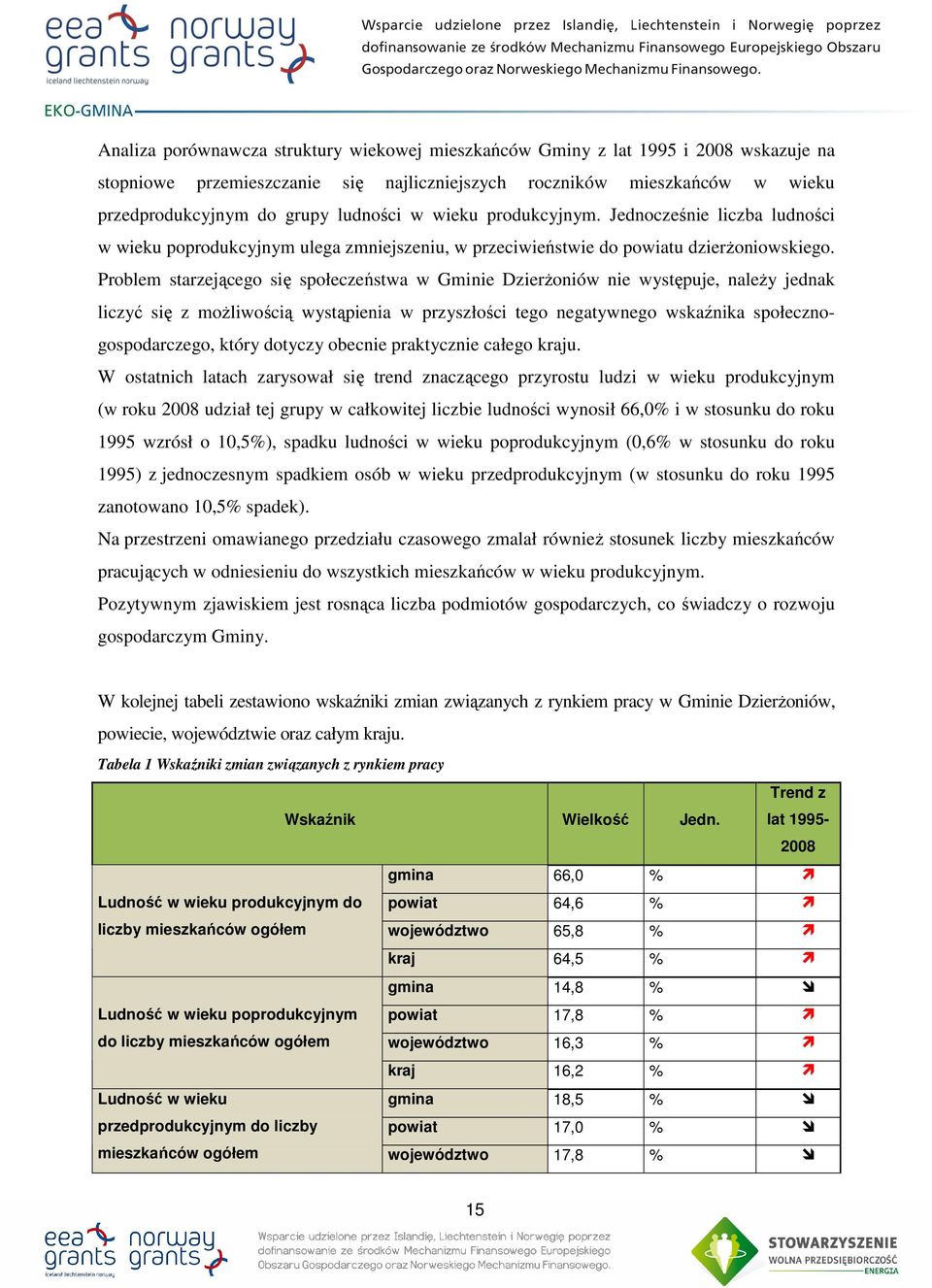 Problem starzejącego się społeczeństwa w Gminie Dzierżoniów nie występuje, należy jednak liczyć się z możliwością wystąpienia w przyszłości tego negatywnego wskaźnika społecznogospodarczego, który