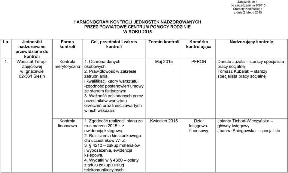 Ochrona danych osobowych. zatrudniania. ze stanem faktycznym. Termin kontroli Komórka kontrolująca Nadzorujący kontrolę Maj m-c marzec r.