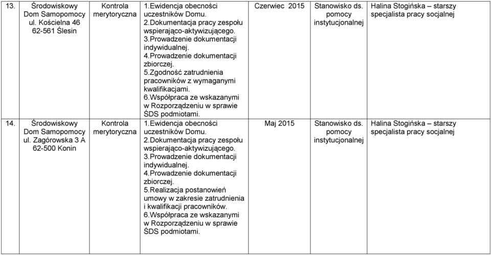 Dokumentacja pracy zespołu wspierająco-aktywizującego. 3.Prowadzenie dokumentacji indywidualnej. 4.Prowadzenie dokumentacji zbiorczej. 5.