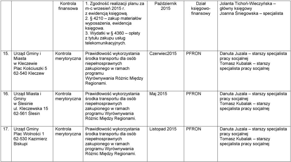 Urząd Gminy i Miasta w Kleczewie Plac Kościuszki 5 62-540 Kleczew programu