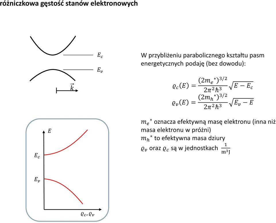 h 3/2 2π 2 ħ 3 E E c E v E E c E m e oznacza efektywną masę elektronu (inna niż masa