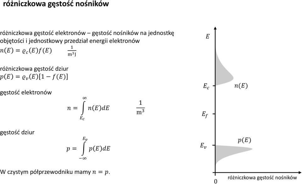 gęstość dziur p E = ρ v E 1 f(e) gęstość elektronów n = E c n E de 1 m 3 E c E f n(e) gęstość