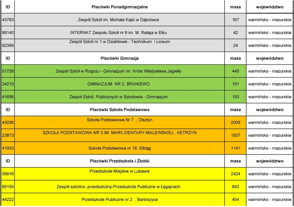 23873 Szkoła Podstawowa Nr 7, Olsztyn SZKOŁA PODSTAWOWA NR 3 IM.