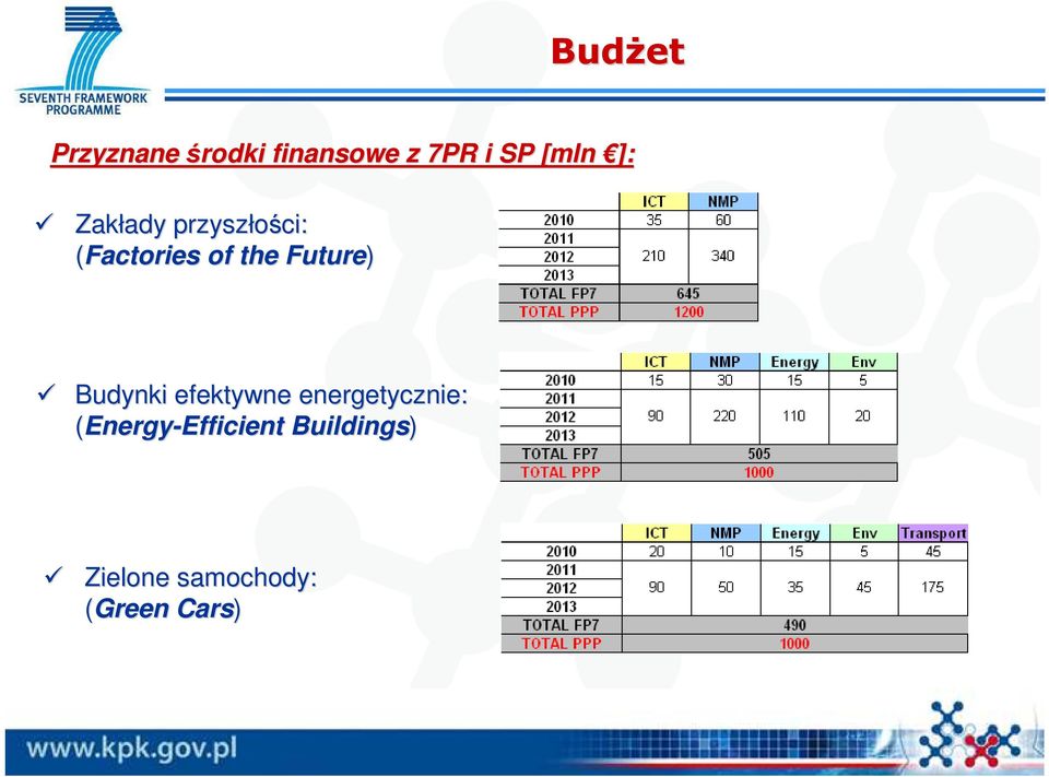 Future) Budynki efektywne energetycznie: