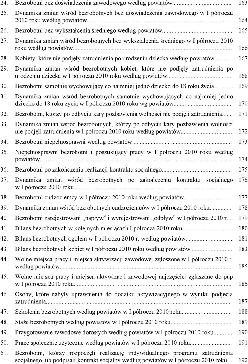 Kobiety, które nie podjęły zatrudnienia po urodzeniu dziecka według powiatów... 167 29.