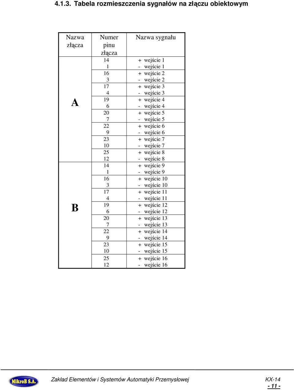 20 7 22 9 23 10 25 12 Nazwa sygnału + wejście 1 - wejście 1 + wejście 2 - wejście 2 + wejście 3 - wejście 3 + wejście 4 - wejście 4 + wejście 5 -