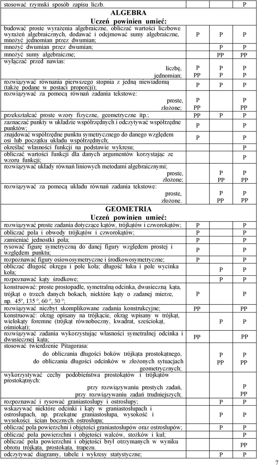 dwumian przez dwumian; mnożyć sumy algebraiczne; wyłączać przed nawias: liczbę, jednomian; rozwiązywać równania pierwszego stopnia z jedną niewiadomą (także podane w postaci proporcji); rozwiązywać