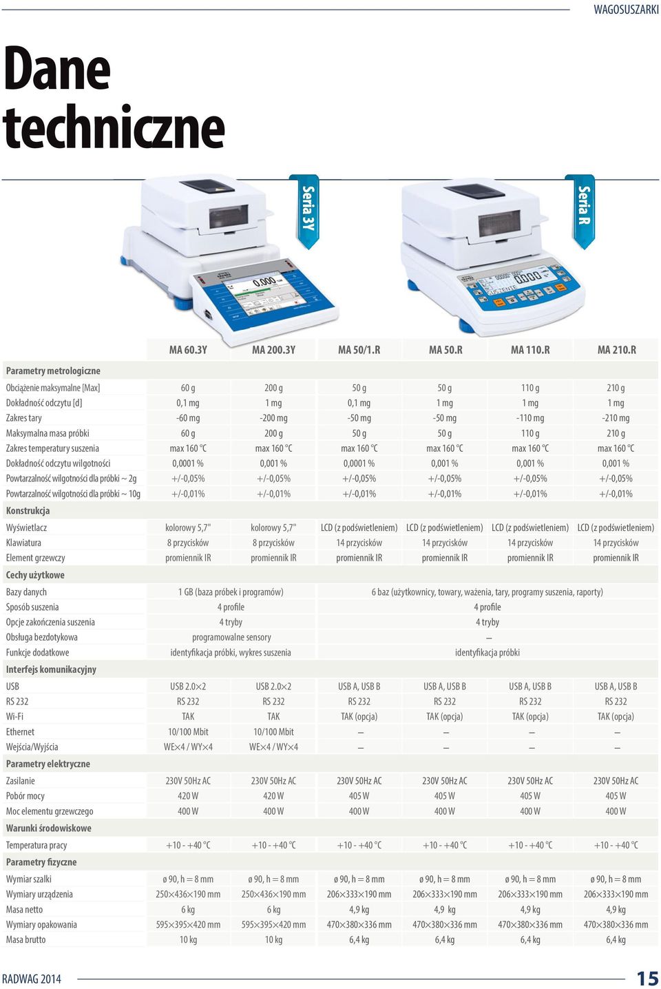 mg Maksymalna masa próbki 60 g 200 g 50 g 50 g 110 g 210 g Zakres temperatury suszenia max 160 C max 160 C max 160 C max 160 C max 160 C max 160 C Dokładność odczytu wilgotności 0,0001 % 0,001 %