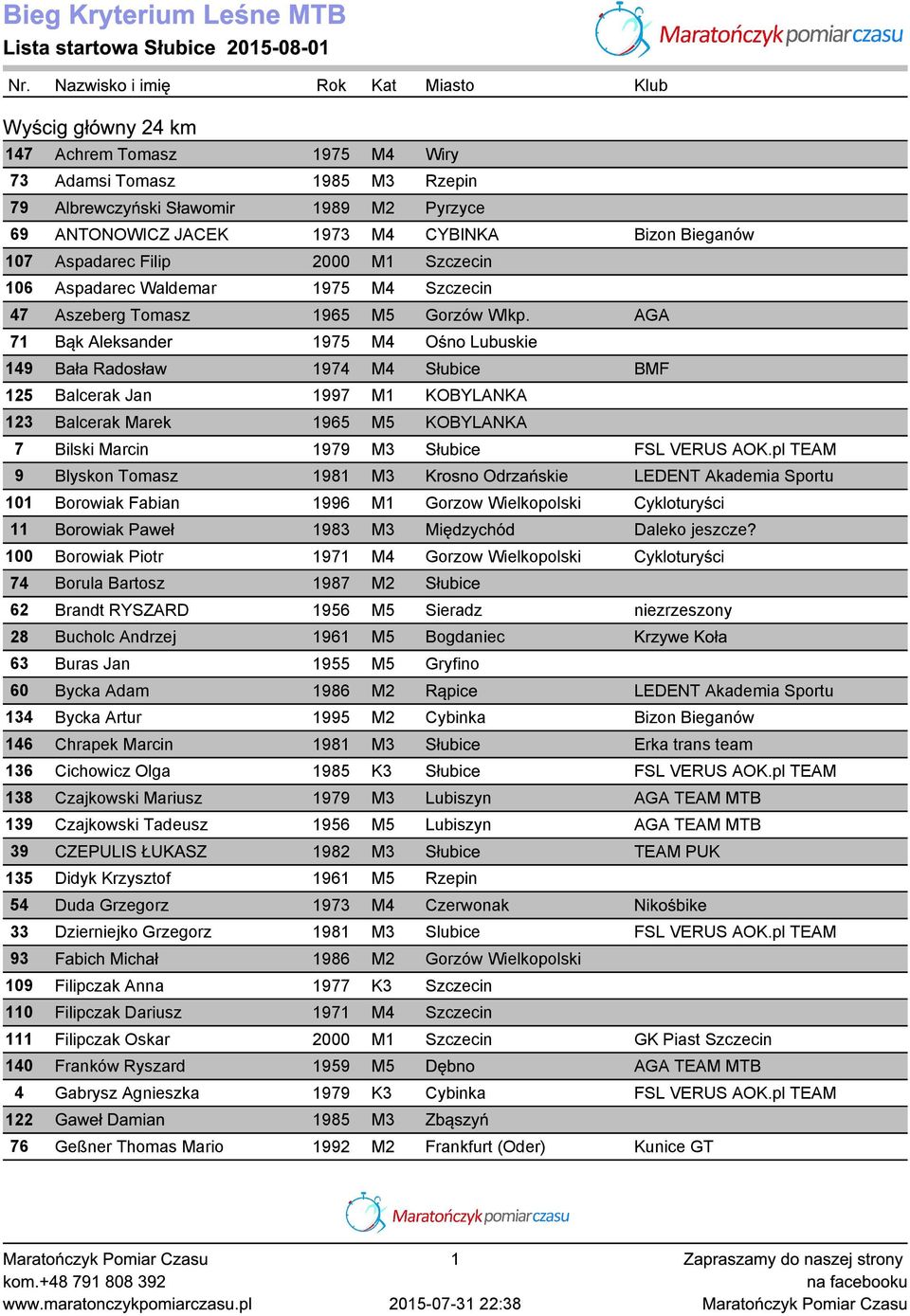 Bizon Bieganów 107 Aspadarec Filip 2000 M1 Szczecin 106 Aspadarec Waldemar 1975 M4 Szczecin 47 Aszeberg Tomasz 1965 M5 Gorzów Wlkp.