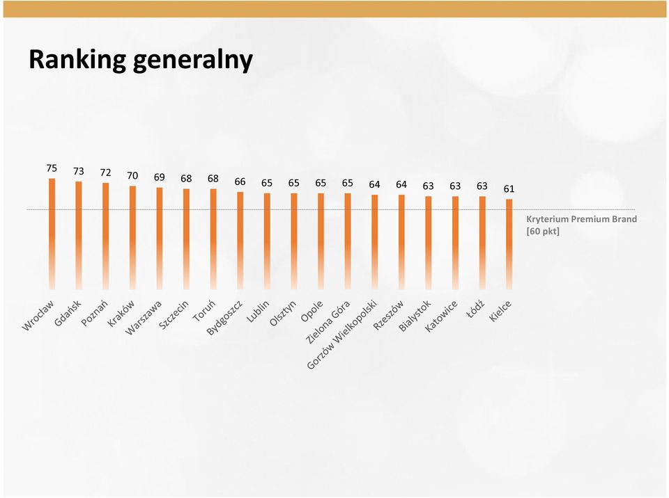 63 61 Ranking generalny