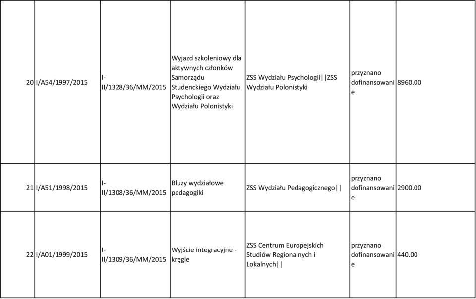 00 21 I/A51/1998/2015 II/1308/36/MM/2015 Bluzy wydziałow pdagogiki ZSS Wydziału Pdagogiczngo dofinansowani 2900.