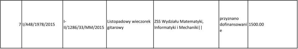 wiczork gitarowy ZSS Wydziału