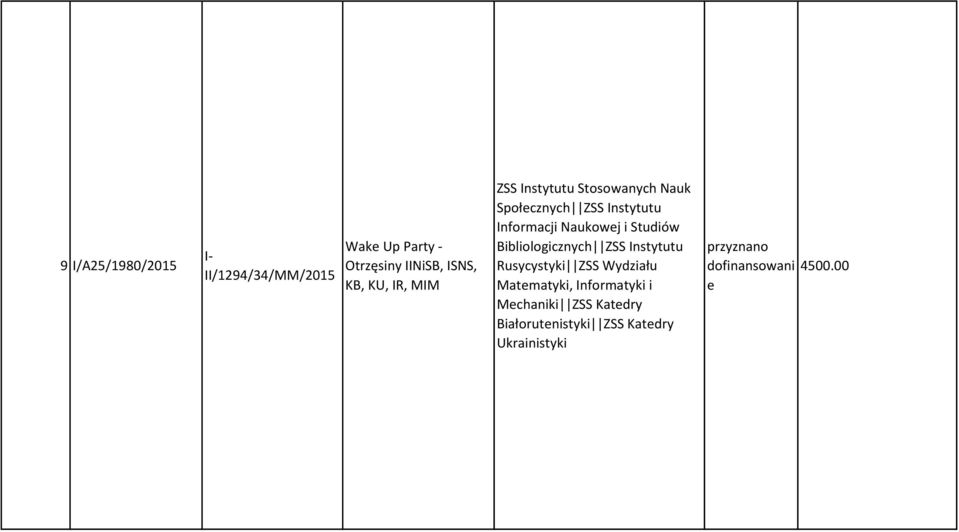 Studiów Bibliologicznych ZSS Instytutu Rusycystyki ZSS Wydziału Matmatyki,