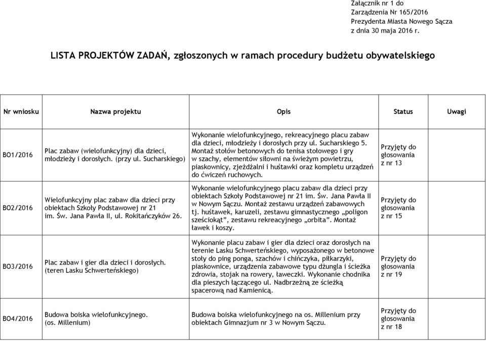 (przy ul. Sucharskiego) Wykonanie wielofunkcyjnego, rekreacyjnego placu zabaw dla dzieci, młodzieży i dorosłych przy ul. Sucharskiego 5.