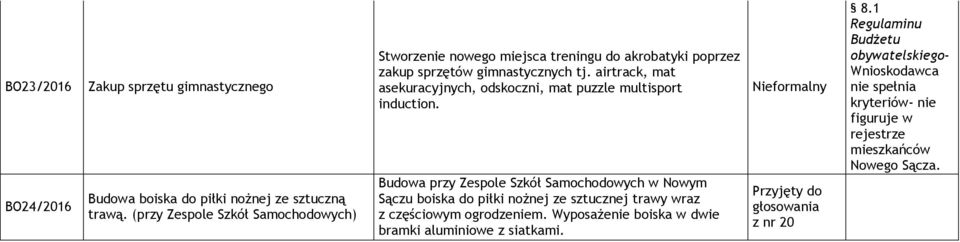 airtrack, mat asekuracyjnych, odskoczni, mat puzzle multisport induction.