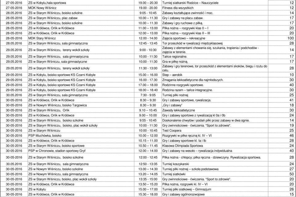 17 28-05-2016 ZS w Królówce, Orlik w Królówce 11.00 13.00 Piłka nożna rozgrywki klas 0 I 20 28-05-2016 ZS w Królówce, Orlik w Królówce 12.00 13.00 Piłka nożna rozgrywki klas II III 20 28-05-2016 MDK Stary Wiśnicz 12.